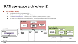 IRATI user-space architecture (2)
● IPC Manager Daemon
● Manages the IPC Processes lifecycle
● Broker between applications and IPC Processes
● Local management agent, to interact with a remote DIF Management System
● DIF Allocator client to search for applications - possibly not available through local DIFs
Kernel
User space
Netlink
sockets
Normal IPC Process
(Layer Management)Application C
RIB & RIB
Daemon
librina
Resource
allocation
Flow allocation
Enrollment
PDU Forwarding
Table Generation
Application B
System calls Netlink
sockets
Sysfs
IPC Manager
RIB & RIB
Daemon
librina
Management
agent
DIF Allocator
Main logic
System calls
Netlink
sockets
SysfsApplication A
librina
Application logic
System
calls Netlink
sockets
 