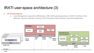 IRATI user-space architecture (3)
Kernel
User space
Netlink
sockets
Normal IPC Process
(Layer Management)Application C
RIB & RIB
Daemon
librina
Resource
allocation
Flow allocation
Enrollment
PDU Forwarding
Table Generation
Application B
System calls Netlink
sockets
Sysfs
IPC Manager
RIB & RIB
Daemon
librina
Management
agent
DIF Allocator
Main logic
System calls
Netlink
sockets
SysfsApplication A
librina
Application logic
System
calls Netlink
sockets
● IPC Process Daemon
● Layer Management components (RIB Daemon, RIB, CDAP parsers/generators, CACEP, Enrollment, Flow
Allocation, Resource Allocation, Routing, PDU Forwarding Table Generation, Security Management)
 