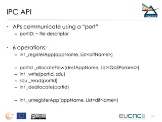 IPC API
• APs communicate using a “port”
– portID: ~ file descriptor
• 6 operations:
– int _registerApp(appName, List<difName>)
– portId _allocateFlow(destAppName, List<QoSParams>)
– int _write(portId, sdu)
– sdu _read(portId)
– int _deallocate(portId)
– int _unregisterApp(appName, List<difName>)
19
 