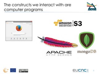 The constructs we interact with are
computer programs
3
 