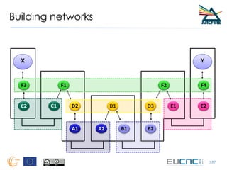 Building networks
37
X Y
A1 A2 B1 B2
C2 C1 E1 E2
F1 F2F3 F4
D1 D3D2
37
 