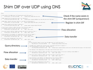Shim DIF over UDP using DNS
45
Register in shim DIF
Flow allocation
Data transfer
Query directory
Flow allocation
Data transfer
Check if the name exists in
the shim DIF (uniqueness!)
 