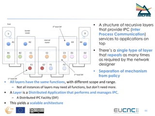 46
• A structure of recursive layers
that provide IPC (Inter
Process Communication)
services to applications on
top
• There’s a single type of layer
that repeats as many times
as required by the network
designer
• Separation of mechanism
from policy
• All layers have the same functions, with different scope and range.
– Not all instances of layers may need all functions, but don’t need more.
• A Layer is a Distributed Application that performs and manages IPC.
– A Distributed IPC Facility (DIF)
• This yields a scalable architecture
 