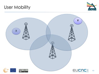 User Mobility
49
X
Y
 