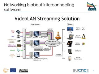 Networking is about interconnecting
software
6
 