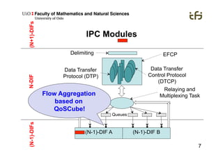 7
IPC Modules
Delimiting
Data Transfer
Protocol (DTP)
Data Transfer
Control Protocol
(DTCP)
(N-1)-DIF A (N-1)-DIF B
N-DIF(N-1)-DIFs
Queues
Relaying and
Multiplexing TaskFlow Aggregation
based on
QoSCube!
EFCP
(N+1)-DIFs
 