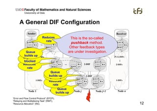 12
A General DIF Configuration
“Error and Flow Control Protocol” (EFCP),
“Relaying and Multiplexing Task” (RMT),
“Resource Allocation” (RA).
Queue
builds up
Reduces
rate
Might be
blocked
Queue
builds up
Reduces
rate
Might be
blocked
Queue
builds up
Reduces
rate
This is the so-called
pushback method.
Other feedback types
are under investigation.
 