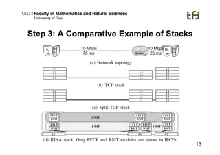 13
Step 3: A Comparative Example of Stacks
10 Mbps
75 ms
10 Mbps
25 ms
 