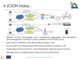 A (C)ON today..
Large-scale RINA Experimentation on FIRE+ 3
• Different access technologies use a dedicated aggregation and backbone
network segments, resulting in a poor utilization of the infrastructure.
• Users will have different subscriber profiles (mobile vs. fix).
• The provider must deploy duplicated service platforms (mobile vs. fix).
• Challenging service continuity when transitioning between type of access
• Management and deployment of new services cumbersome
 