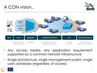 A CON vision..
• Any access media, any application requirement
supported by a common network infrastructure
• Single architecture, single management system, single
users database (regardless of access)
4
Manageusersand sessions,
Local managed services
Capillarity,Capacity,
Mobility support
Multiplexing Switching,
Transport
Control functions,
Regional managed services
Devices
Places
Users Access Aggregation LocalPoints of Presence Core RegionalDataCentres
Radio
Fiber
 