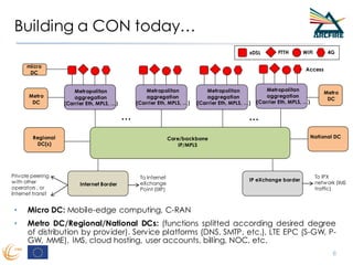 xDSL FTTH WiFi 4G
Building a CON today…
6
National DCRegional
DC(s)
Metropolitan
aggregation
(Carrier Eth, MPLS, …)
Metropolitan
aggregation
… …
Metro
DC
Metro
DC
Access
Internet Border
Private peering
with other
operators , or
Internet transit
To Internet
eXchange
Point (IXP)
IP eXchange border
To IPX
network (IMS
traffic)
micro
DC
Metropolitan
aggregation
(Carrier Eth, MPLS, …)
Metropolitan
aggregation
Metropolitan
aggregation
(Carrier Eth, MPLS, …)
Metropolitan
aggregation
Metropolitan
aggregation
(Carrier Eth, MPLS, …)
• Micro DC: Mobile-edge computing, C-RAN
• Metro DC/Regional/National DCs: (functions splitted according desired degree
of distribution by provider). Service platforms (DNS, SMTP, etc.), LTE EPC (S-GW, P-
GW, MME), IMS, cloud hosting, user accounts, billing, NOC, etc.
Core/backbone
IP/MPLS
 