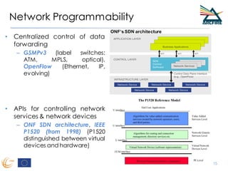 Network Programmability
• Centralized control of data
forwarding
– GSMPv3 (label switches:
ATM, MPLS, optical),
OpenFlow (Ethernet, IP,
evolving)
• APIs for controlling network
services & network devices
– ONF SDN architecture, IEEE
P1520 (from 1998) (P1520
distinguished between virtual
devices and hardware)
15
ONF‘s SDN architecture
 