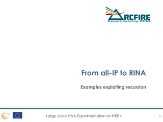 Large scale RINA Experimentation on FIRE +
From all-IP to RINA
Examples exploiting recursion
17
 