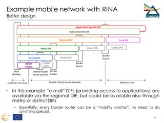 Example mobile network with RINA
Better design
40
Border
Router
Core DIF
UnderDIFs
Border
Router
UnderDIFs
Border
Router
InteriorRouter
(Base Station)
Host
(Mobile)
BD DIF
(radio)
Under
DIFs
District DIF
Metro DIF
RegionalDIF
Public Internet DIF
Application-specific DIF
Mobile InfrastructureNetworkCustomer Terminal
…
…
…
• In this example “e-mall” DIFs (providing access to applications) are
available via the regional DIF, but could be available also through
metro or district DIFs
– Essentially, every border router can be a “mobility anchor”, no need to do
anything special.
UnderDIFs
Operatorcore
 