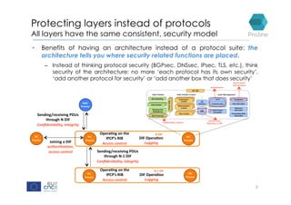 Protecting layers instead of protocols
All layers have the same consistent, security model
3
•  Benefits of having an arch...