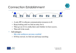 Connection Establishment
A BA B
–  A asks IPC to allocate communication resources to B
–  Keep looking until we ﬁnd an ent...