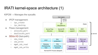Core
Normal IPC Process datapath
IRATI kernel-space architecture (1)
KIPCM → Manages the syscalls:
● IPCP management:
○ ip...