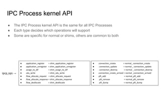 IPC Process kernel API
● The IPC Process kernel API is the same for all IPC Processes
● Each type decides which operations...