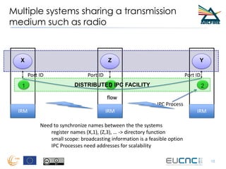 Multiple systems sharing a transmission
medium such as radio
18
X Y
Port ID Port ID
flow
IPC Process
1 2
Z
3
Port ID
Need ...