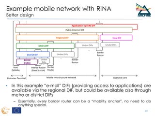 Example mobile network with RINA
Better design
40
Border
Router
Core DIF
UnderDIFs
Border
Router
UnderDIFs
Border
Router
I...