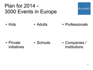6
Plan for 2014 -
3000 Events in Europe
● Kids ● Adults ● Professionals
● Companies /
Institutions
● Schools● Private
initiatives
 
