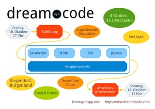 Freitag,
10. Oktober
17 Uhr
Sonntag,
12. Oktober
17 Uhr
Abschluss-
präsentation
JavaScript HTML CSS jQuery
Gruppenprojekt
Eröffnung
Inspirierende
Gespräche
DreamIcon
Valley
Siegendorf,
Burgenland
8 Kinder,
4 Erwachsene
Food & Drinks
Viel Spaß
franz@qnipp.com http://www.dreamicode.com
 