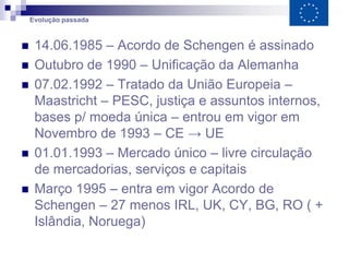 Evolução passada



    14.06.1985 – Acordo de Schengen é assinado
    Outubro de 1990 – Unificação da Alemanha
    07.02.1992 – Tratado da União Europeia –
     Maastricht – PESC, justiça e assuntos internos,
     bases p/ moeda única – entrou em vigor em
     Novembro de 1993 – CE → UE
    01.01.1993 – Mercado único – livre circulação
     de mercadorias, serviços e capitais
    Março 1995 – entra em vigor Acordo de
     Schengen – 27 menos IRL, UK, CY, BG, RO ( +
     Islândia, Noruega)
 