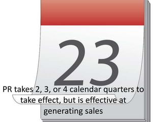 PR takes 2, 3, or 4 calendar quarters to
take effect, but is effective at
generating sales
 