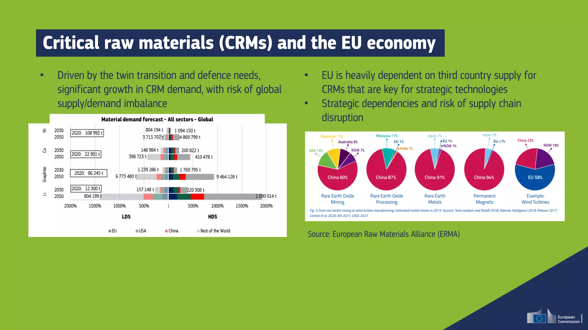 EU Critical Raw Minerals Act Presentation.pdf