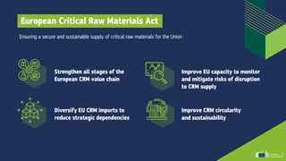 European Critical Raw Materials Act
Ensuring a secure and sustainable supply of critical raw materials for the Union
Strengthen all stages of the
European CRM value chain
Diversify EU CRM imports to
reduce strategic dependencies
Improve EU capacity to monitor
and mitigate risks of disruption
to CRM supply
Improve CRM circularity
and sustainability
 