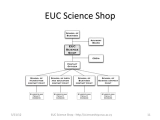 EUC	
  Science	
  Shop	
  




5/31/12	
       EUC	
  Science	
  Shop	
  -­‐	
  hCp://scienceshop.euc.ac.cy	
     11	
  
 