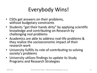 Everybody	
  Wins!	
  
•  CSOs	
  get	
  answers	
  on	
  their	
  problems,	
  
   without	
  budgetary	
  constraints	
  
•  Students	
  “get	
  their	
  hands	
  dirty”	
  by	
  applying	
  scien7ﬁc	
  
   knowledge	
  and	
  contribu7ng	
  on	
  Research	
  by	
  
   challenging	
  real	
  problems	
  
•  Academics	
  are	
  able	
  to	
  address	
  real-­‐life	
  problems	
  &	
  
   they	
  realize	
  the	
  socioeconomic	
  impact	
  of	
  their	
  
   research	
  work	
  
•  University	
  fulﬁlls	
  its	
  role	
  of	
  contribu7ng	
  to	
  solving	
  
   society’s	
  problems	
  
•  University	
  u7lizes	
  ﬁndings	
  to	
  update	
  its	
  Study	
  
   Programs	
  and	
  Research	
  Strategies	
  

5/31/12	
               EUC	
  Science	
  Shop	
  -­‐	
  hCp://scienceshop.euc.ac.cy	
     8	
  
 