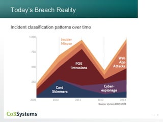 7
Today’s Breach Reality
Source: Verizon DBIR 2014
Incident classification patterns over time
 