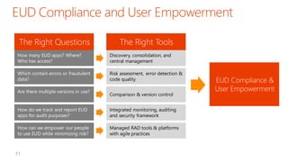How many EUD apps? Where?
Who has access?

Discovery, consolidation, and
central management

Which contain errors or fraudulent
data?

Risk assessment, error detection &
code quality

Are there multiple versions in use?

Comparison & version control

How do we track and report EUD
apps for audit purposes?

Integrated monitoring, auditing
and security framework

How can we empower our people
to use EUD while minimizing risk?

Managed RAD tools & platforms
with agile practices

 