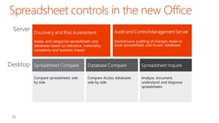 Assess and categorize spreadsheets and
databases based on relevance, materiality,
complexity and business impact

Compare spreadsheets side
by side

Nonintrusive auditing of changes made to
Excel spreadsheets and Access databases

Compare Access databases
side by side

Analyze, document,
understand and diagnose
spreadsheets

 