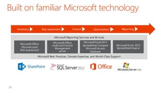 Inventory

Risk assessment

Control

Reporting

Optimization

Microsoft Reporting Services and BI tools
Microsoft Office
Discovery and
Risk Assessment

Microsoft Office
Audit and Control
Management
server

Microsoft Excel 2013
Spreadsheet Compare
Microsoft Access
Database

Microsoft Excel 2013
Spreadsheet Inquire

Microsoft Best Practices, Domain Expertise, and World-Class Support

 