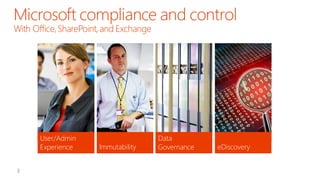 User/Admin
Experience

Immutability

Data
Governance

eDiscovery

 