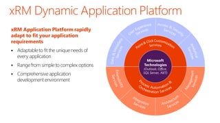 

Adaptable to fit the unique needs of
every application



Range from simple to complex options



Comprehensive application
development environment

ууущщйццззййз

xRM Application Platform rapidly
adapt to fit your application
requirements

360O View
Microsoft
Technologies

(Outlook, Office,
SQL Server, .NET)

ууущщйццззййз

 