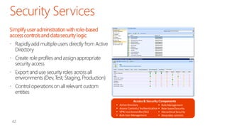 Simplify user administration with role-based
access controls and data security logic
 Rapidly add multiple users directly from Active
Directory

 Create role profiles and assign appropriate
security access
 Export and use security roles across all
environments (Dev, Test, Staging, Production)

 Control operations on all relevant custom
entities
Access & Security Components





Active Directory

Access Controls / Authentication 
VPN-less Accessible (SSL)

Bulk User Management


Role Management
Role-based Security
Hierarchical Security
Deep data controls

 