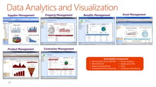 Supplier Management

Property Management

Product Management

Asset Management

Contractor Management

Benefits Management

Extensibility Components





Microsoft SQL Server/SRS/SAS
Microsoft Excel
Report Creation Wizard
Scheduled & Offline Reporting






Ad Hoc Analytics
Dashboards / KPIs
OLAP
Predictive / Data Mining

 