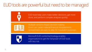 EUD tools help users make better decisions, get more
done, and perform complex analyses quickly.
Multiple versions impact decision making.
Errors can cause material financial misstatements.
Spreadsheets are easy to alter for fraudulent purposes.
Microsoft EUD control technology enables
organizations to get the full power of EUD tools
with less risk.

 
