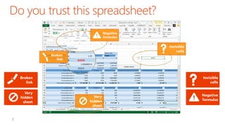Negative
formulas

Invisible
cells

Broken
link

Invisible
cells

Broken
link
Very
hidden
sheet

Very
hidden
sheet

Negative
formulas

 