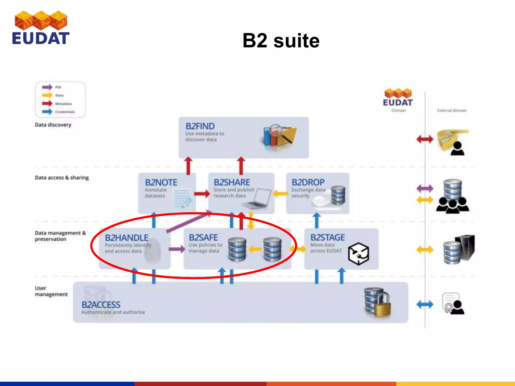 B2 suite
 