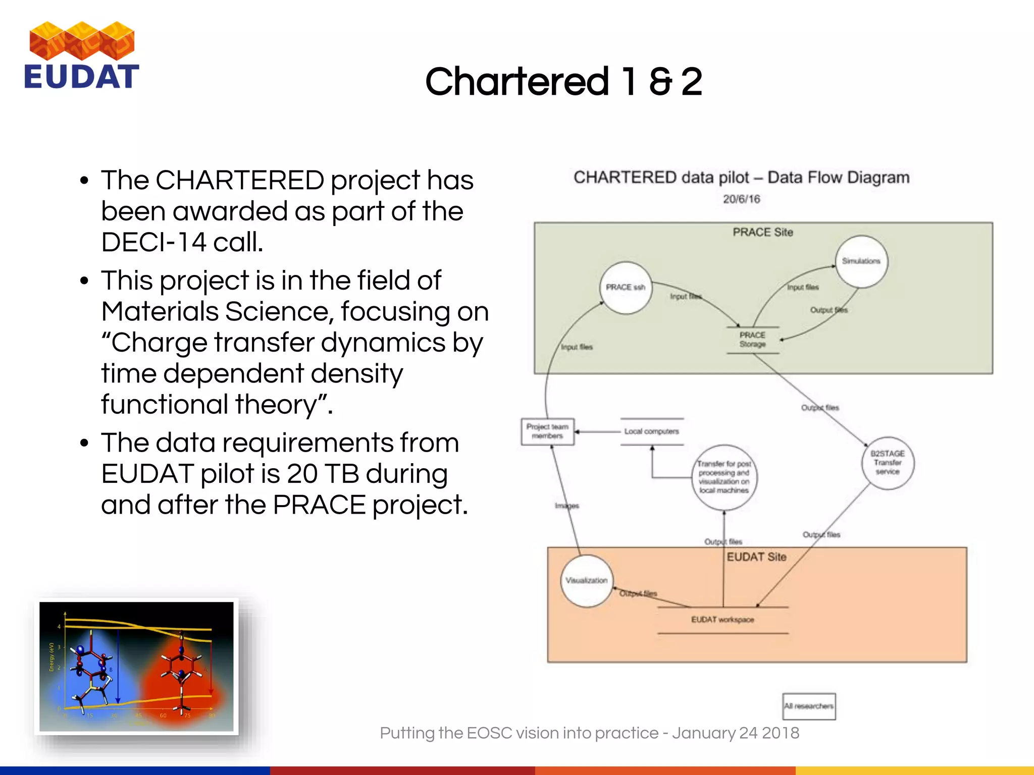 Chartered 1 & 2
• The CHARTERED project has
been awarded as part of the
DECI-14 call.
• This project is in the field of
Materials Science, focusing on
“Charge transfer dynamics by
time dependent density
functional theory”.
• The data requirements from
EUDAT pilot is 20 TB during
and after the PRACE project.
Putting the EOSC vision into practice - January 24 2018
 