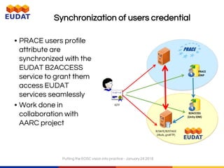 Synchronization of users credential
• PRACE users profile
attribute are
synchronized with the
EUDAT B2ACCESS
service to grant them
access EUDAT
services seamlessly
• Work done in
collaboration with
AARC project
Putting the EOSC vision into practice - January 24 2018
 
