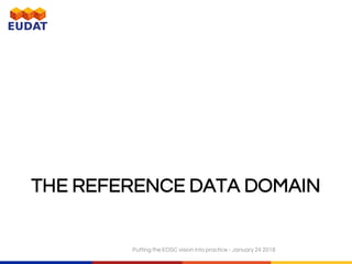 THE REFERENCE DATA DOMAIN
Putting the EOSC vision into practice - January 24 2018
 