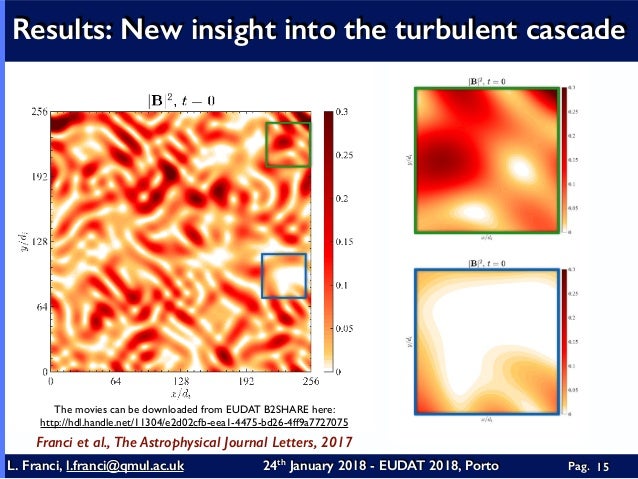Hybrid Simulations Of Plasma Turbulence In Support Of Space - 