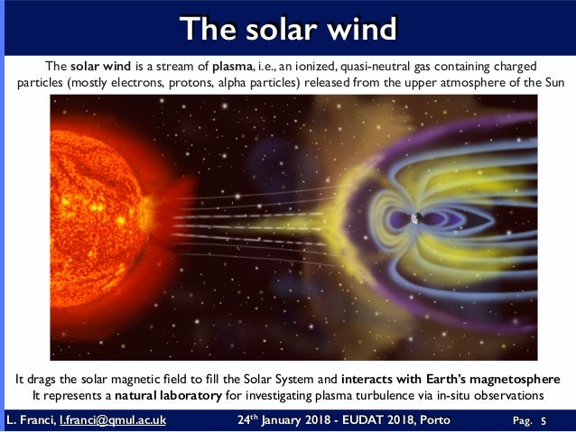 Hybrid Simulations Of Plasma Turbulence In Support Of Space - 