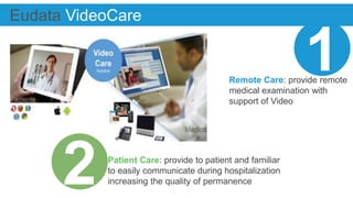 Remote Care: provide remote 
medical examination with 
support of Video 
Eudata VideoCare 
Patient Care: provide to patient and familiar 
to easily communicate during hospitalization 
increasing the quality of permanence 
1 
2 
 