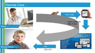 Remote Care 
Sms Code 
Doctor 
Remote Patient Use 
Insert Code into 
Web Portal 
 